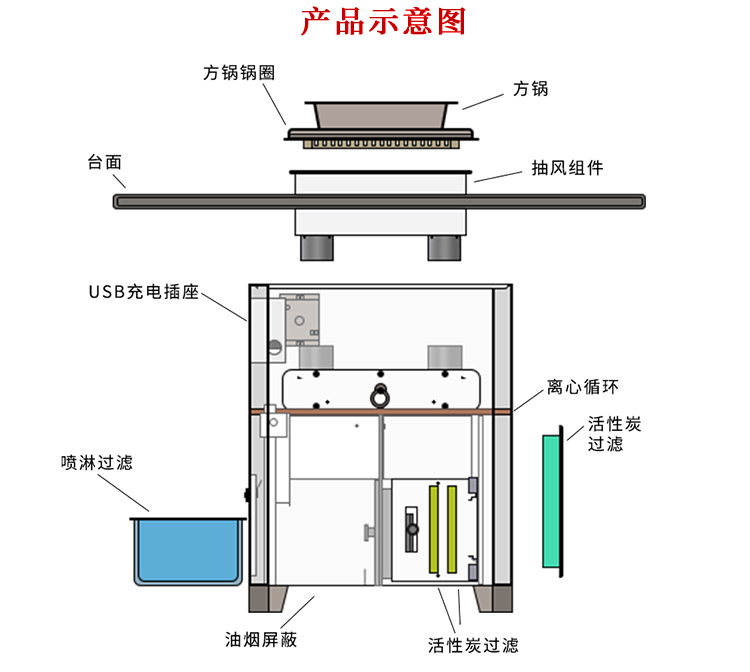 無煙火鍋桌凈化原理